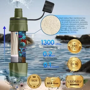 Straw Water Filter - Portable Water Purifier